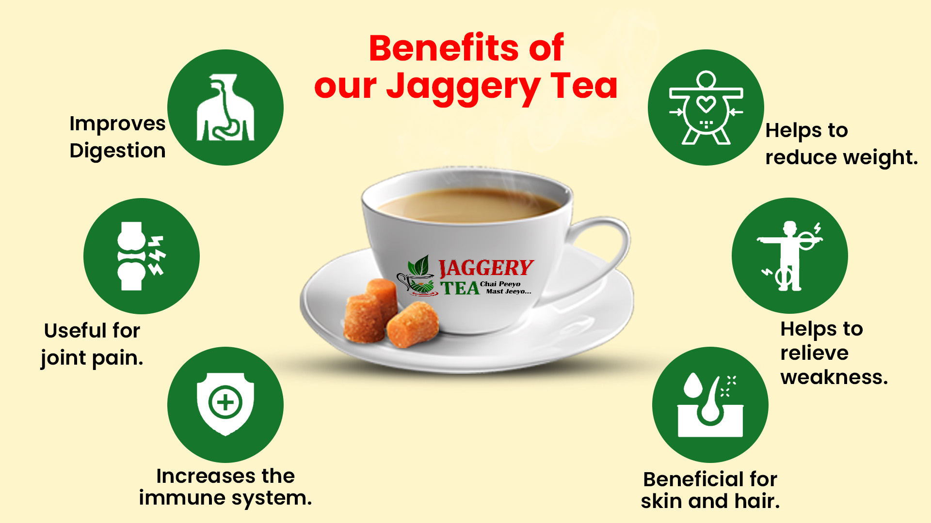 Jaggery & ingredients
